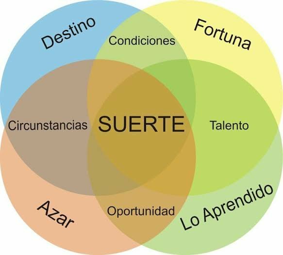 La Suerte
